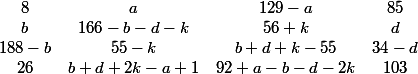 \begin{matrix} 8 &a &129-a &85 \\ b &166-b-d-k &56+k &d \\ 188-b & 55-k & b+d+k-55 &34-d \\ 26 &b+d+2k-a+1 &92+a-b-d-2k &103 \end{matrix}
